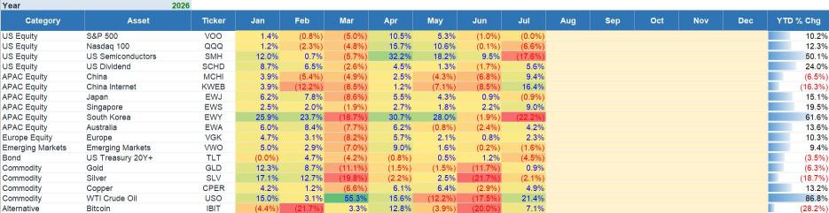 หุ้นกลุ่มหน่วยความจำร่วงยับถึง 30% ในช่วงเดือนกรกฎาคม แต่เหล่านักลงทุนสายเทคก็ยังไม่หวั่น