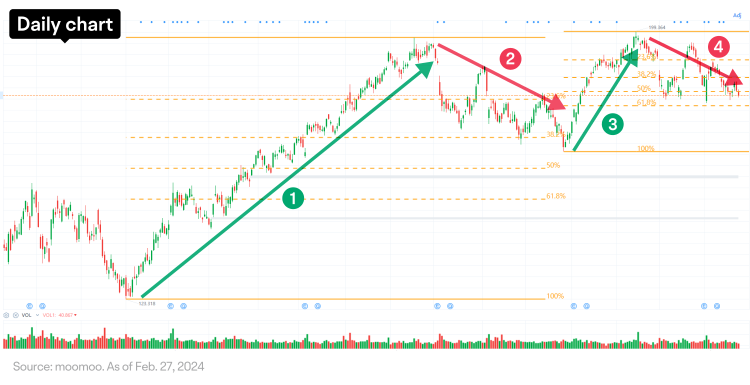 Weekly Market Recap: Discover Where the Money Went and Flowed