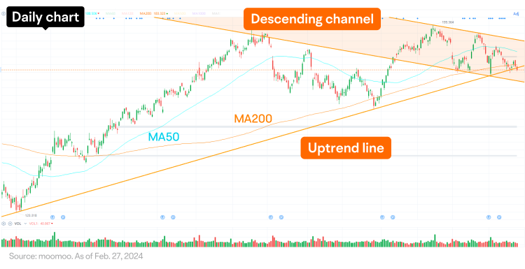 Weekly Market Recap: Discover Where the Money Went and Flowed