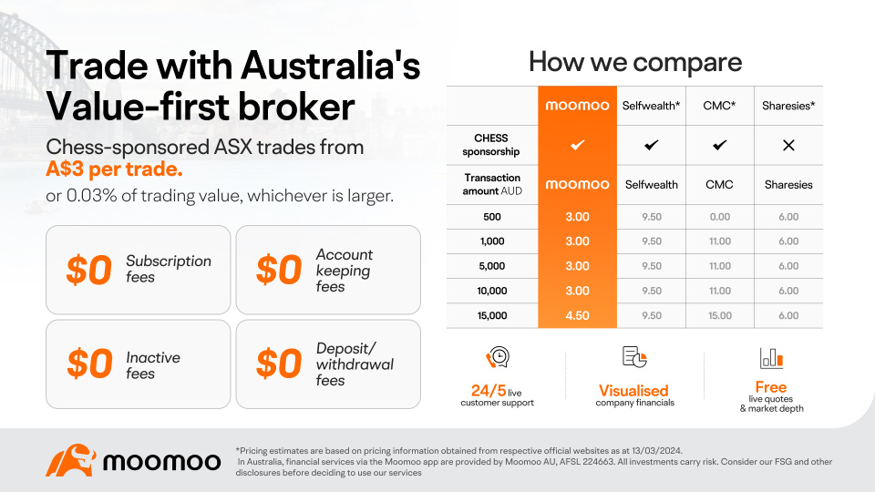 Explore moomoo features: How to empower trading with your HIN