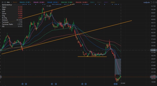 吉姆·西蒙斯 6 月已經完成卸載了嗎？