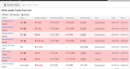 Oversold ?