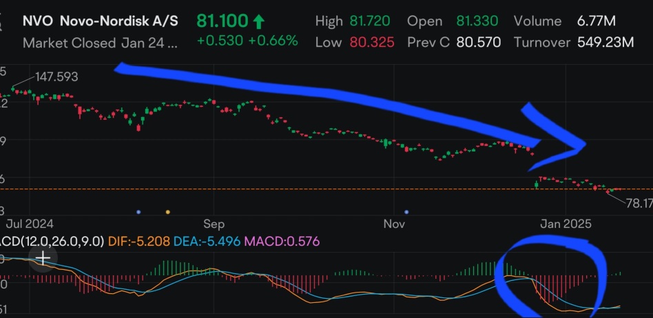 Watch out. Pre-Market Bump for Profit Taking ... How About After the Sell Off ... 🫰🏻🫂