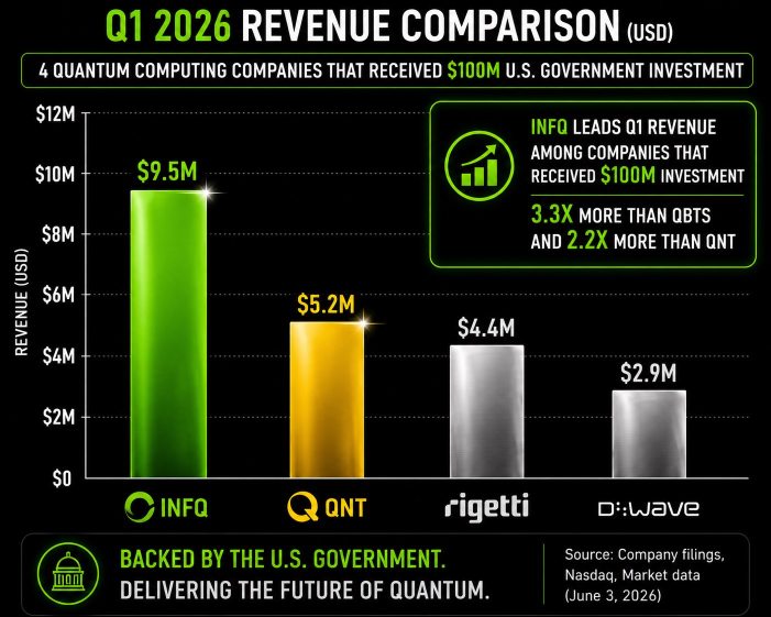 Comparison between 4 public quantum companies which received 100m investment from US government