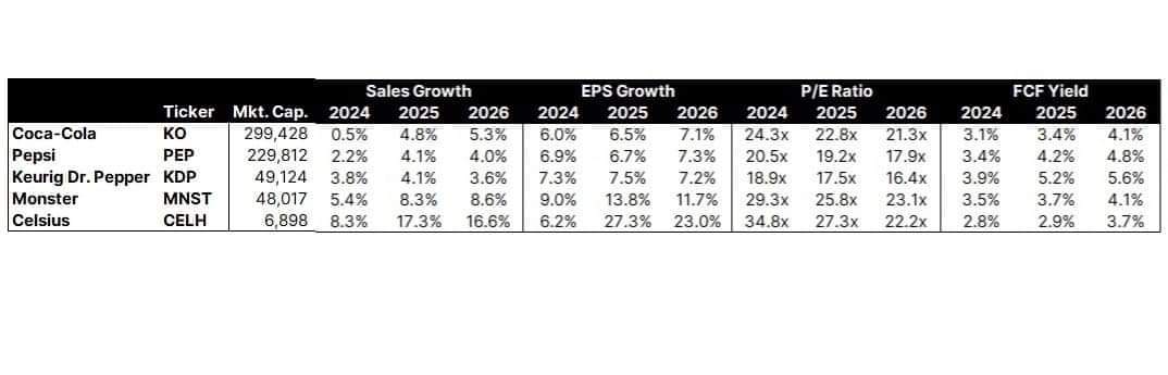 $Celsius Holdings (CELH.US)$ 开多持有！