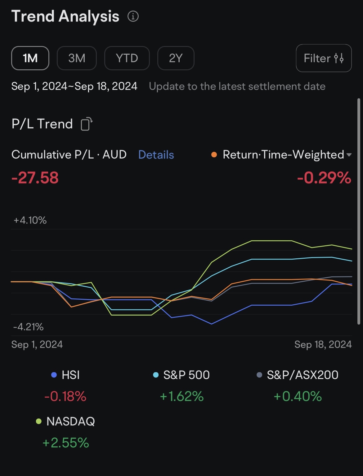 PL TREND