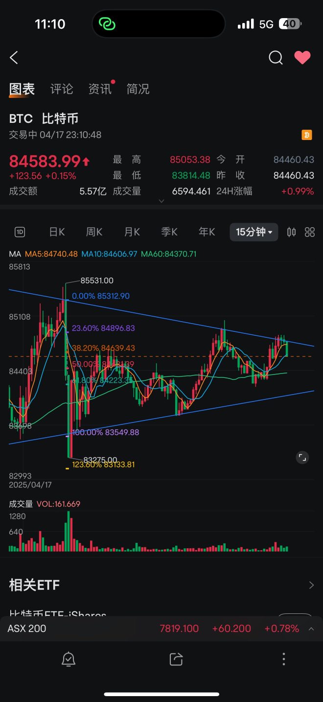 第三次破頂失敗