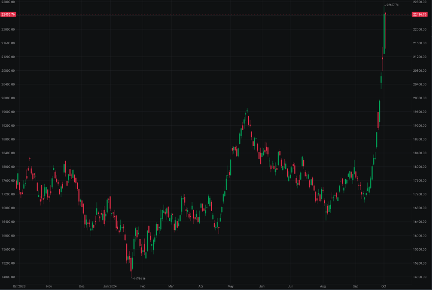 Expect a lot more from this China rally