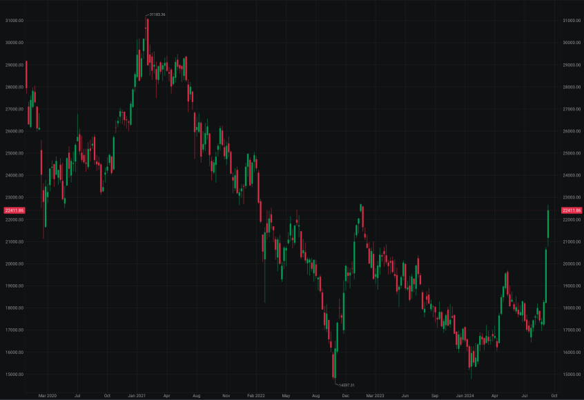 Expect a lot more from this China rally