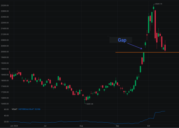 Hang Seng Index at a crucial level – buy or sell?