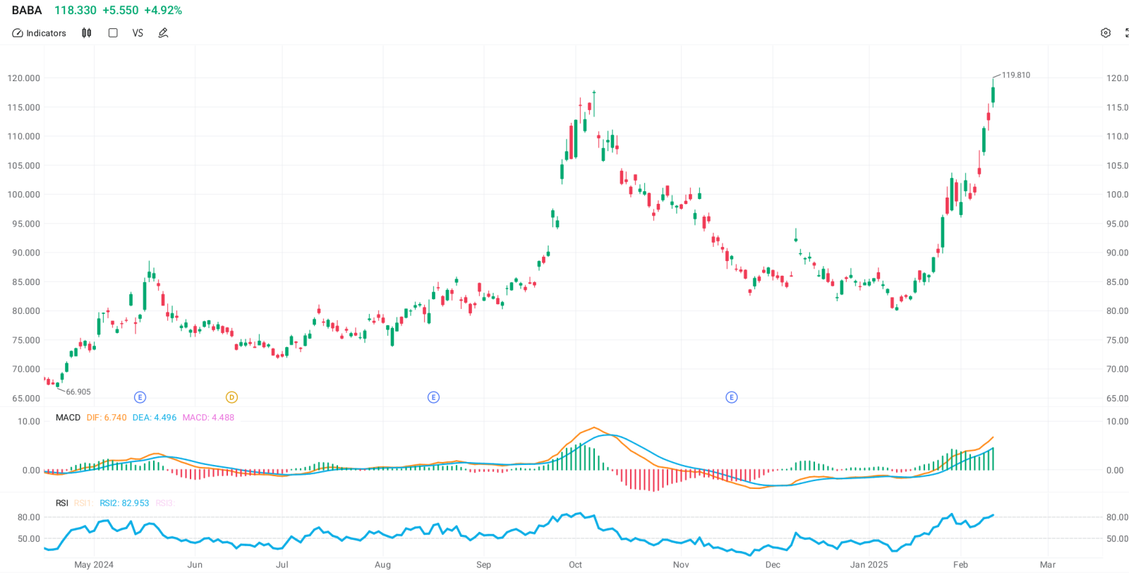 全局观– 人工智能、DeepSeek 和美国上市的中国股票- moomoo 社区