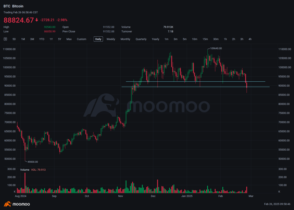 Bitcoin – breaking bad