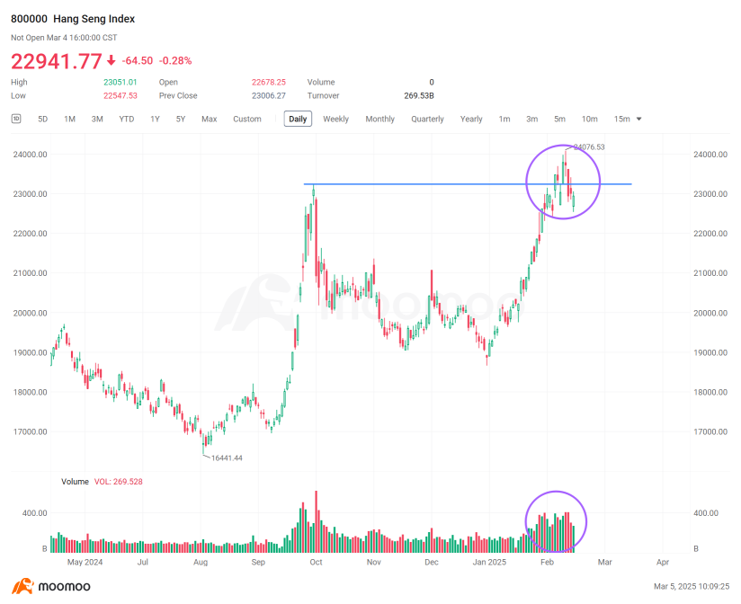 Prices, crowd behavior and the Hang Seng index whipsaw 