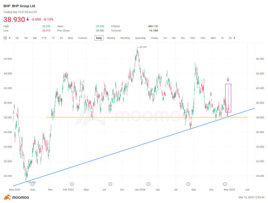 BHP on the brink