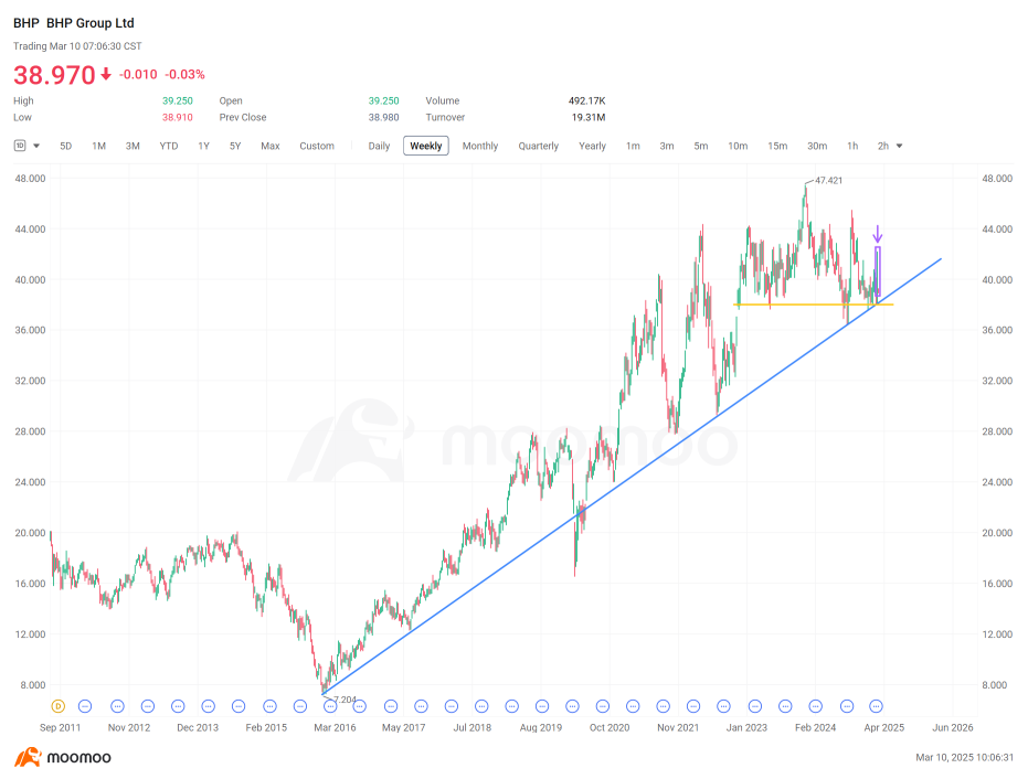 BHP on the brink