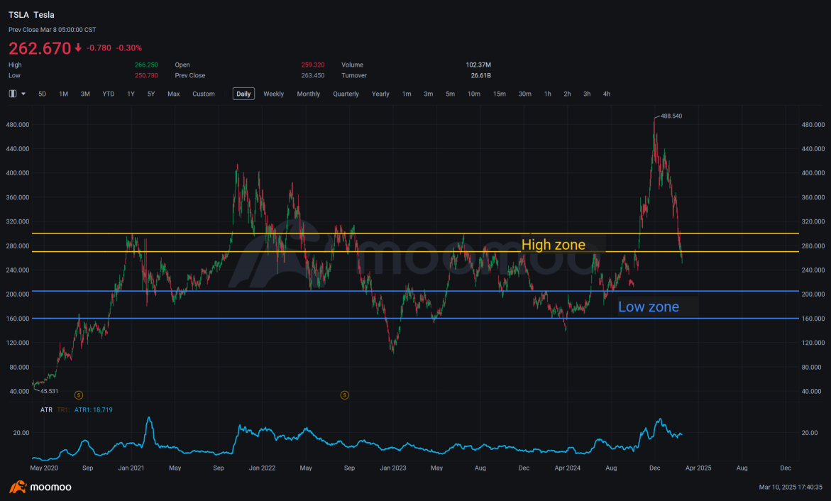 Tesla – in the belly of the beast