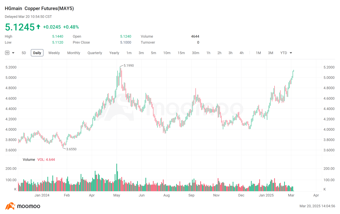 Copperへの信頼