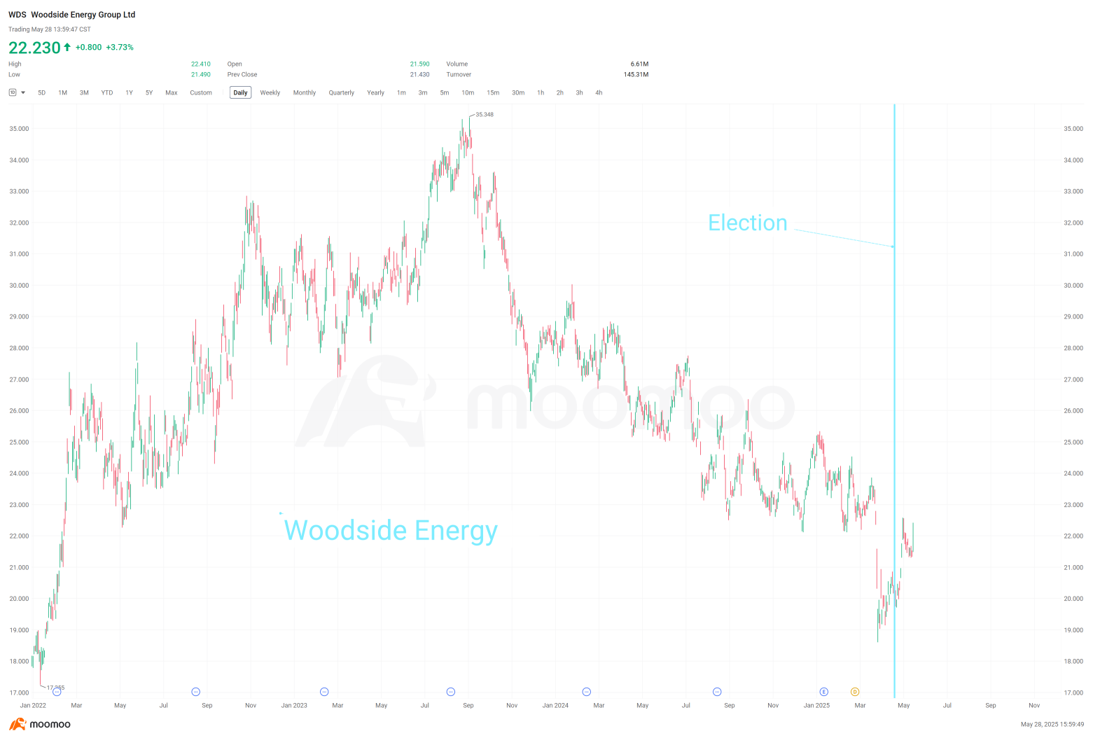  Woodside receives government approval for massive extension and expansion
