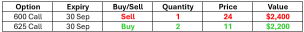 Advanced options – the call ratio backspread, a very bullish strategy