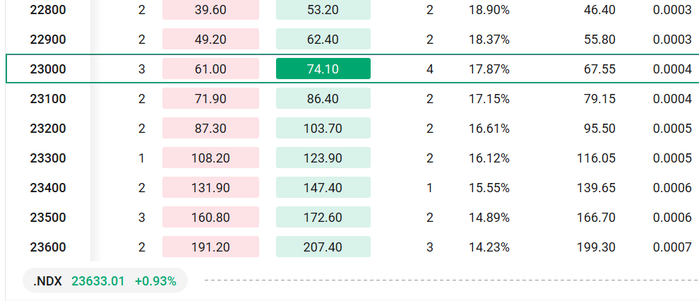  A first option trade– buying a put option