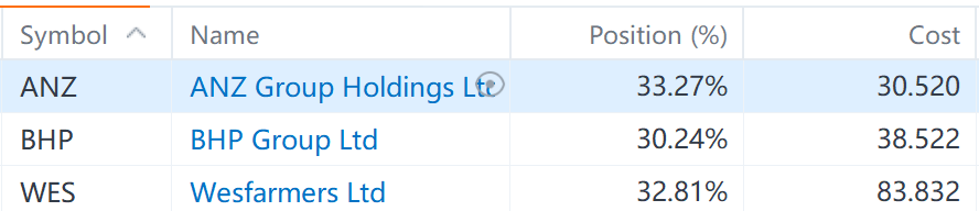 Moofolio Vision: Here Are Our 3 Strategies and How We'll Manage Them