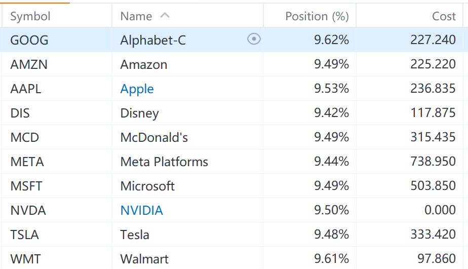 Moofolio Vision: Here Are Our 3 Strategies and How We'll Manage Them