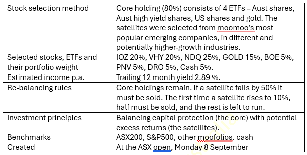 Moofolio Vision: Here Are Our 3 Strategies and How We'll Manage Them