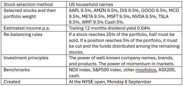 Moofolio Vision: Here Are Our 3 Strategies and How We'll Manage Them