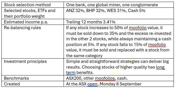 Moofolio Vision: Here Are Our 3 Strategies and How We'll Manage Them