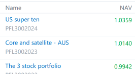 Moofolio願景 – 紙上交易利潤