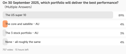 Moofolio展望 – 調查顯示