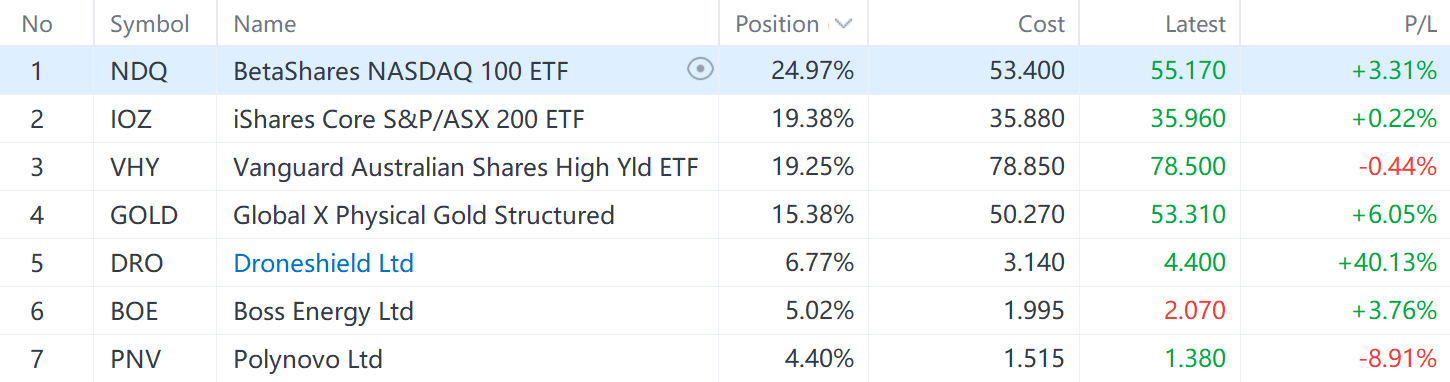 Moofolio Vision  – Survey says