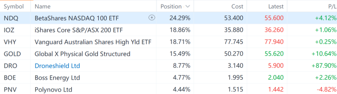 Moofolio 願景——相差甚遠