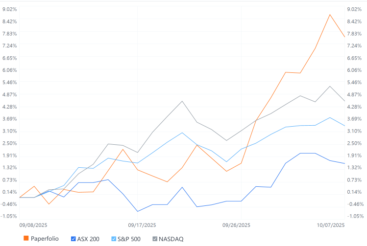 Moofolio 願景——相差甚遠