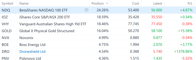 Moofolio 願景：衛星在軌道上