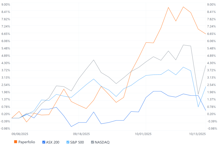 Moofolio 願景：衛星在軌道上