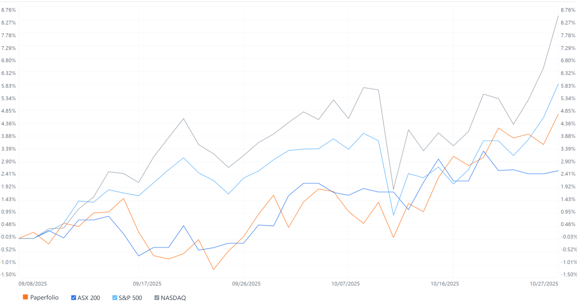 Moofolio願景——一位新的領導者