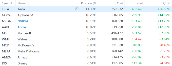 Moofolio願景——一位新的領導者