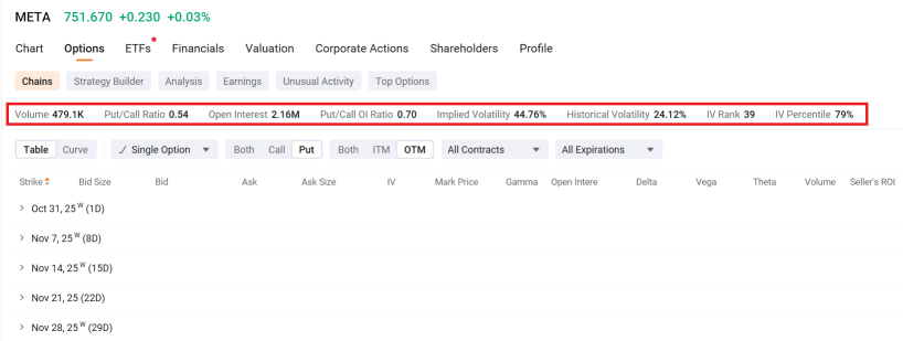 利用期權的力量 - 期權鏈 - 第1部分