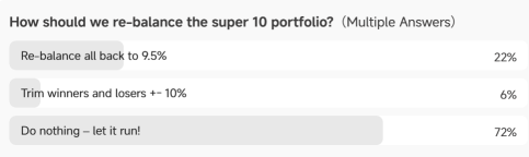 Moofolio Vision – the US outperforms