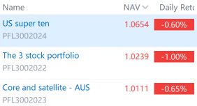 Moofolio Vision: Calmer waters after the market storm