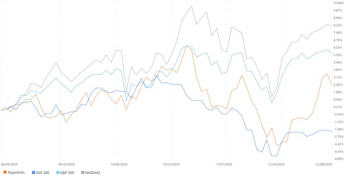 Moofolio Vision: Calmer waters after the market storm