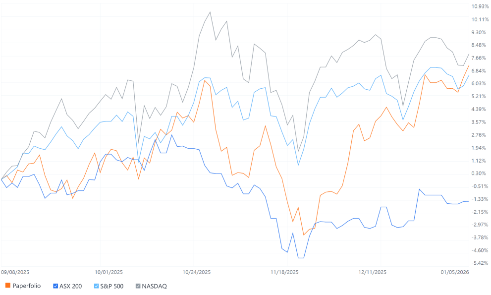 Moofolio Vision- Three stocks to beat the world
