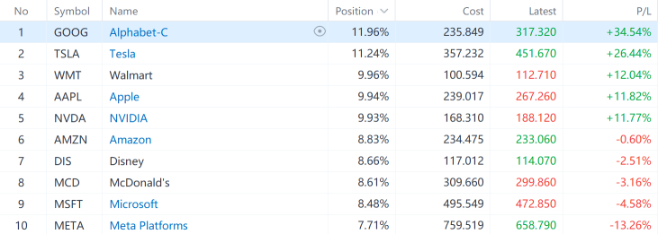 Moofolio Vision- Three stocks to beat the world