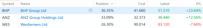 Moofolio Vision – Australia outperforms