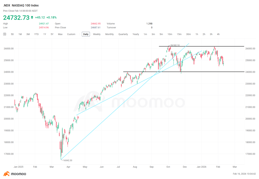 CEO’s Weekly Outlook - listening to the market