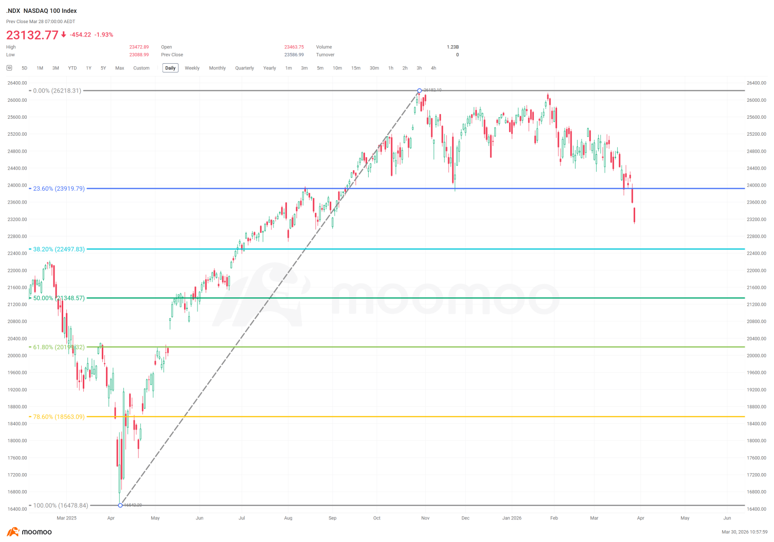 CEO’s Weekly Outlook – downside targets
