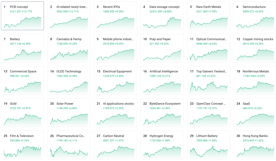 CEO’s Weekly Outlook – bottom up, top down and an investable alternative