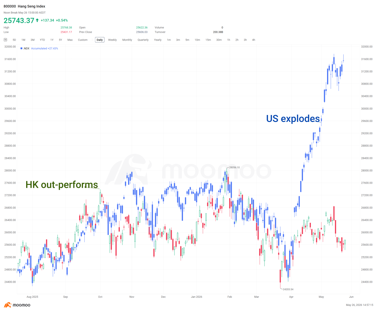 CEO’s Weekly Outlook – bottom up, top down and an investable alternative