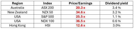 CEO’s Weekly Outlook – bottom up, top down and an investable alternative